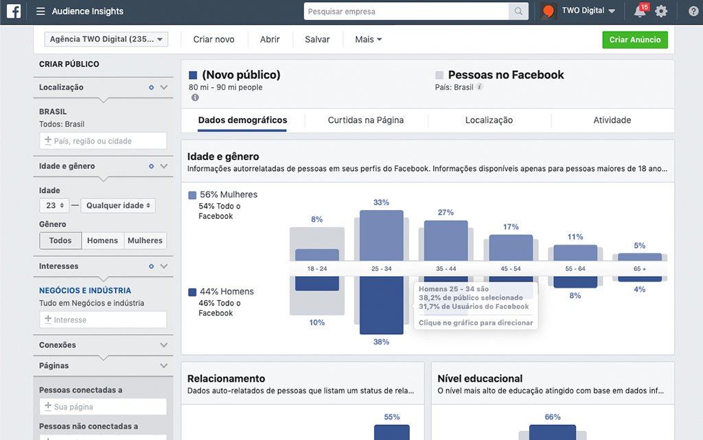 Facebook Audience Insights - TWO Digital