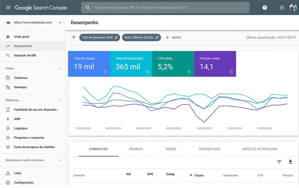 Dashboard Google Search Console - TWO Digital