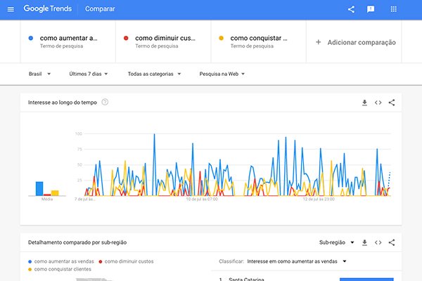 Como acompanhar as tendências do momento - TWO Digital