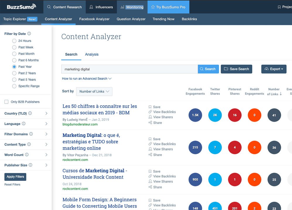 Análise de conteúdo das redes sociais Buzzsumo - TWO Digital