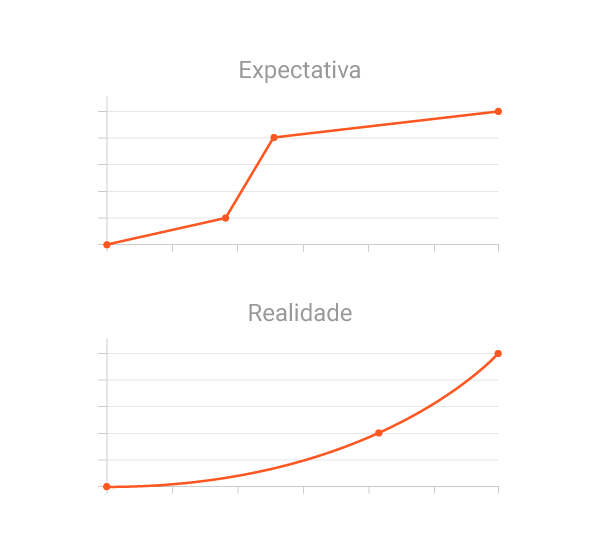 Expectativa X Realidade do Growth Hacking - TWO Digital